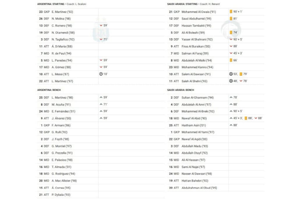 FIFA World Cup 2022: Argentina vs Saudi Arabia - data viz, stats and insights