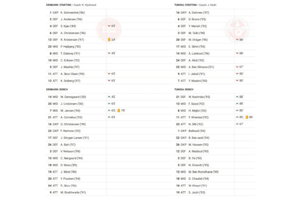 FIFA World Cup 2022: Denmark vs Tunisia - data viz, stats and insights