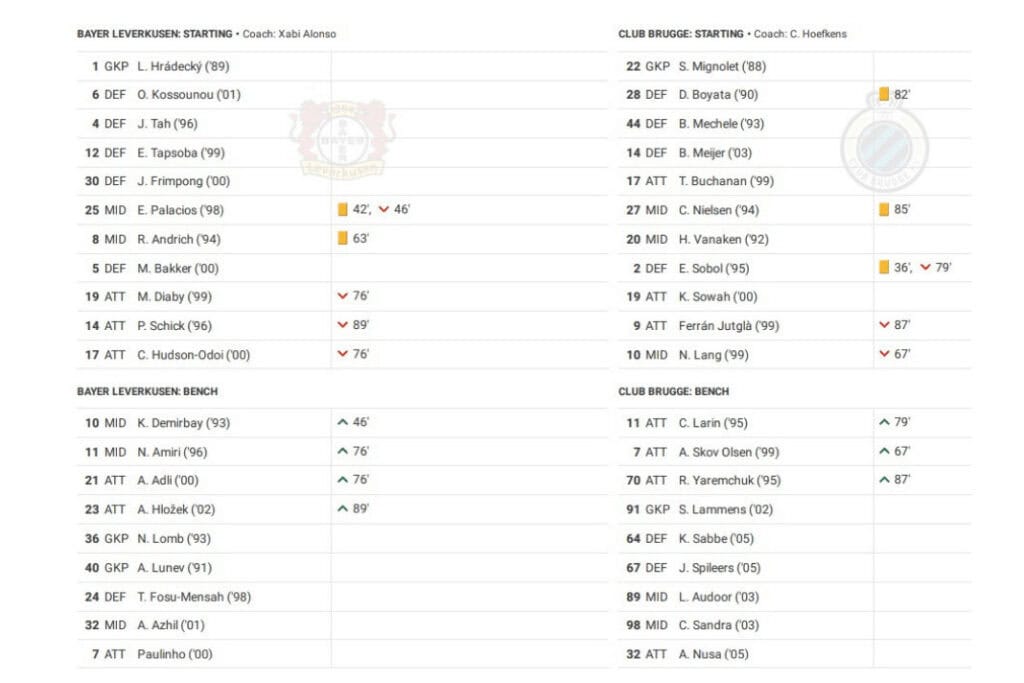 UEFA Champions League 2022/23: Leverkusen vs Club Brugge - data viz, stats and insights