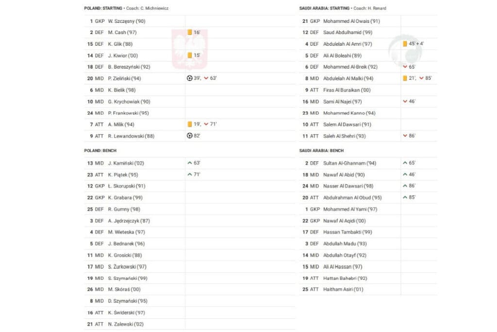 FIFA World Cup 2022: Poland vs Saudi Arabia - data viz, stats and insights