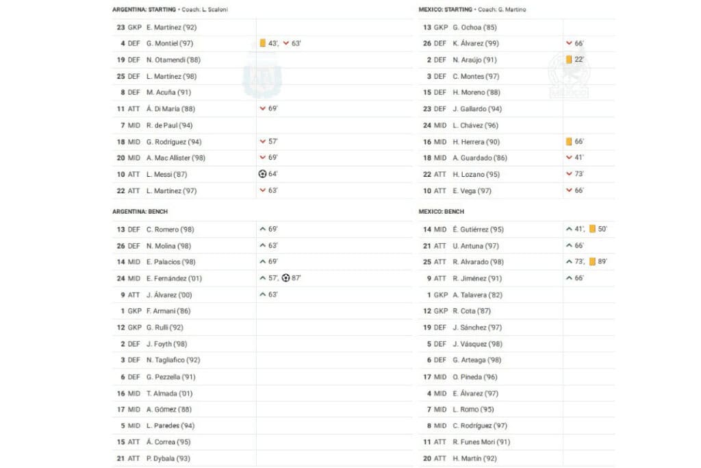 FIFA World Cup 2022: Argentina vs Mexico - data viz, stats and insights