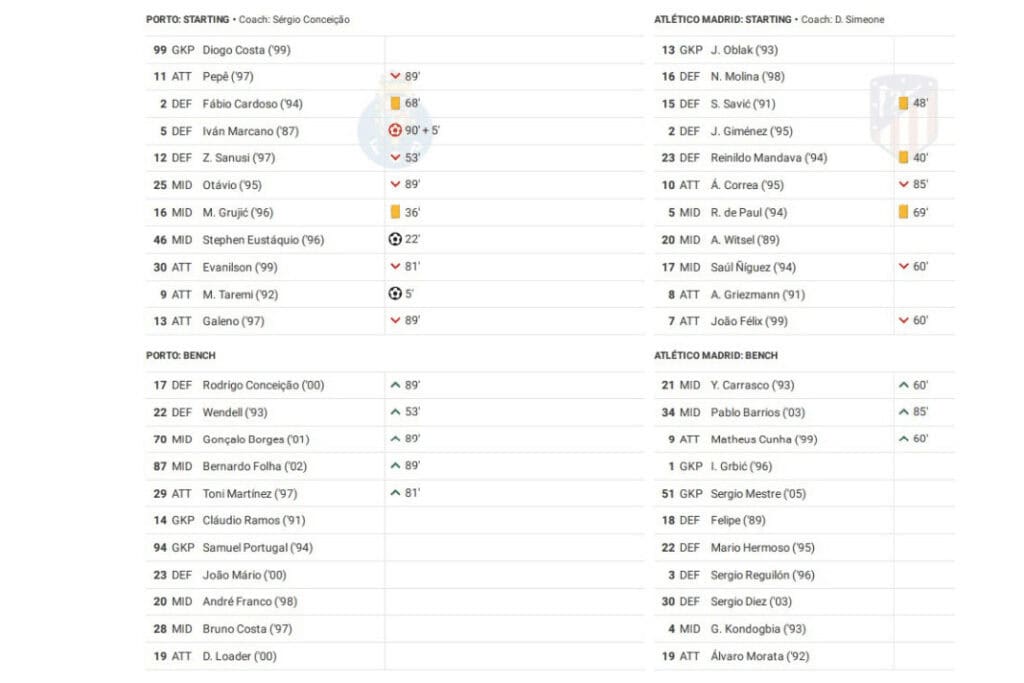 UEFA Champions League 2022/23: Porto vs Atletico Madrid - data viz, stats and insights
