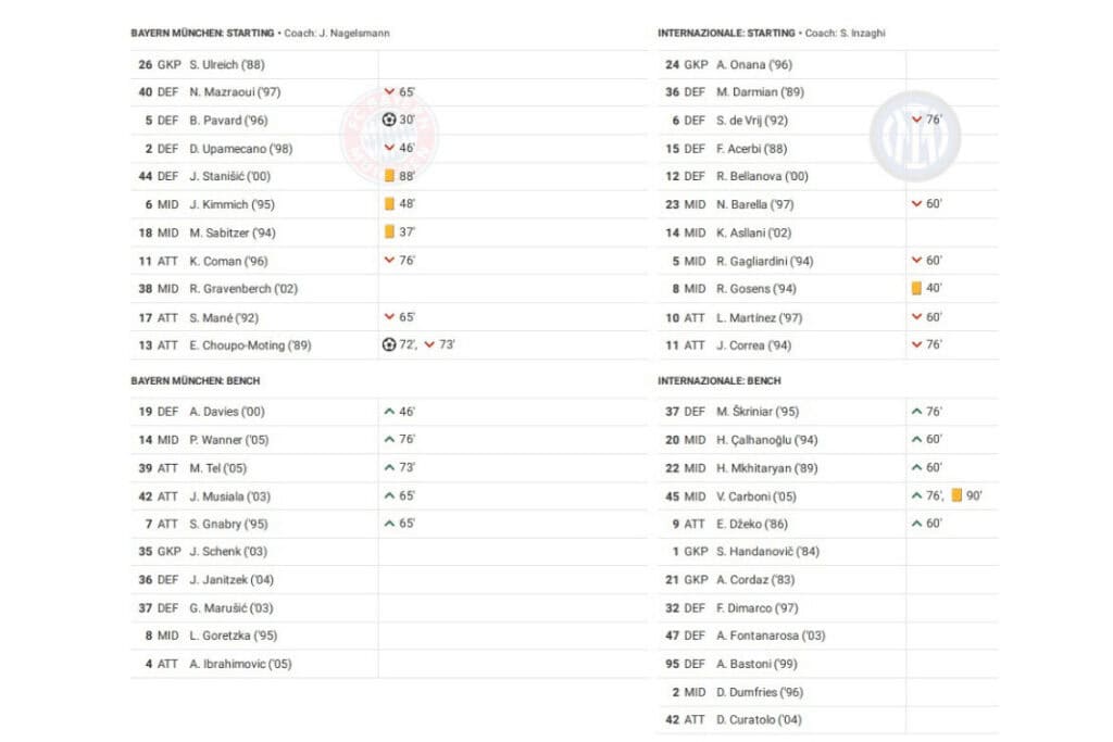 UEFA Champions League 2022/23: Bayern vs Inter - data viz, stats and insights