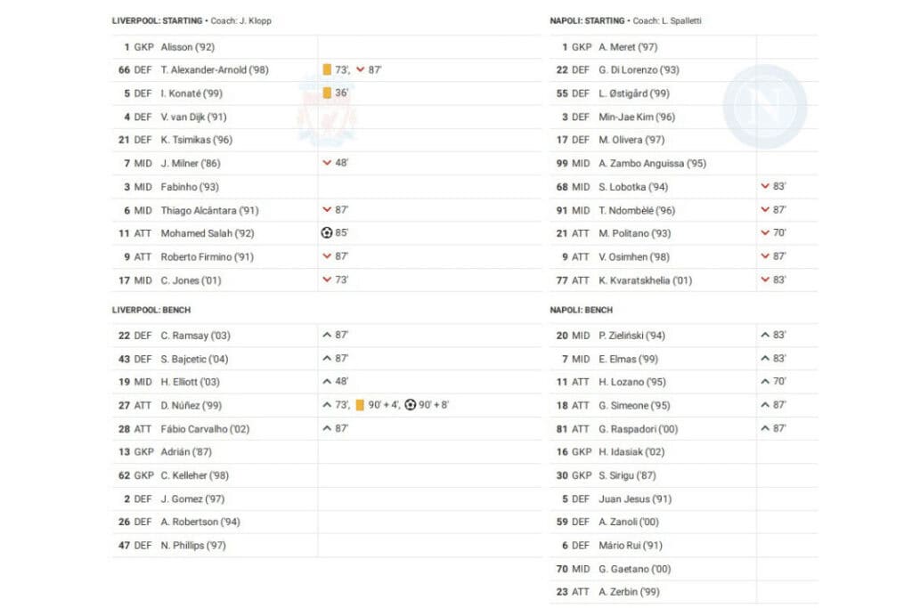 UEFA Champions League 2022/23: Liverpool vs Napoli - data viz, stats and insights