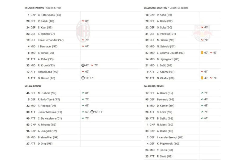 UEFA Champions League 2022/23: AC Milan vs RB Salzburg - data viz, stats and insights
