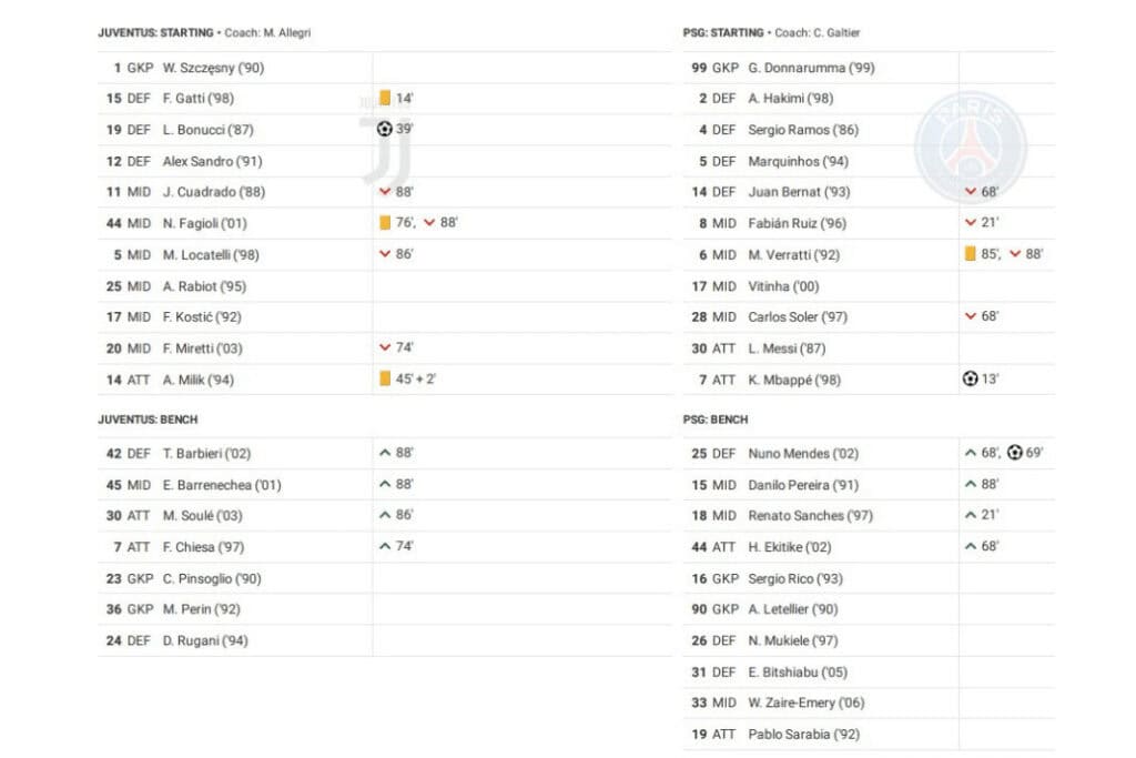 UEFA Champions League 2022/23: Juventus vs PSG - data viz, stats and insights