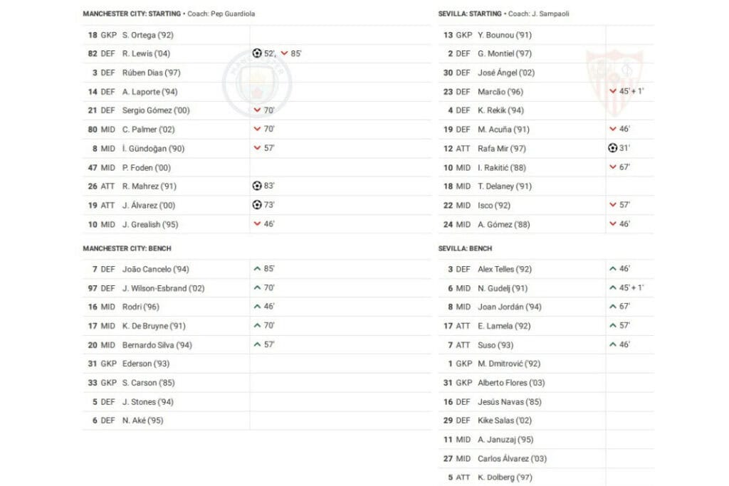 UEFA Champions League 2022/23: Manchester City vs Sevilla - data viz, stats and insights