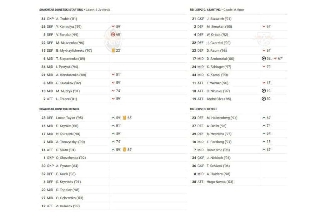 UEFA Champions League 2022/23: Shakhtar vs Leipzig - data viz, stats and insights