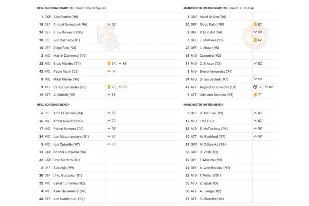 UEFA Europa League 2022/23: Real Sociedad vs Man Utd - data viz, stats and insights