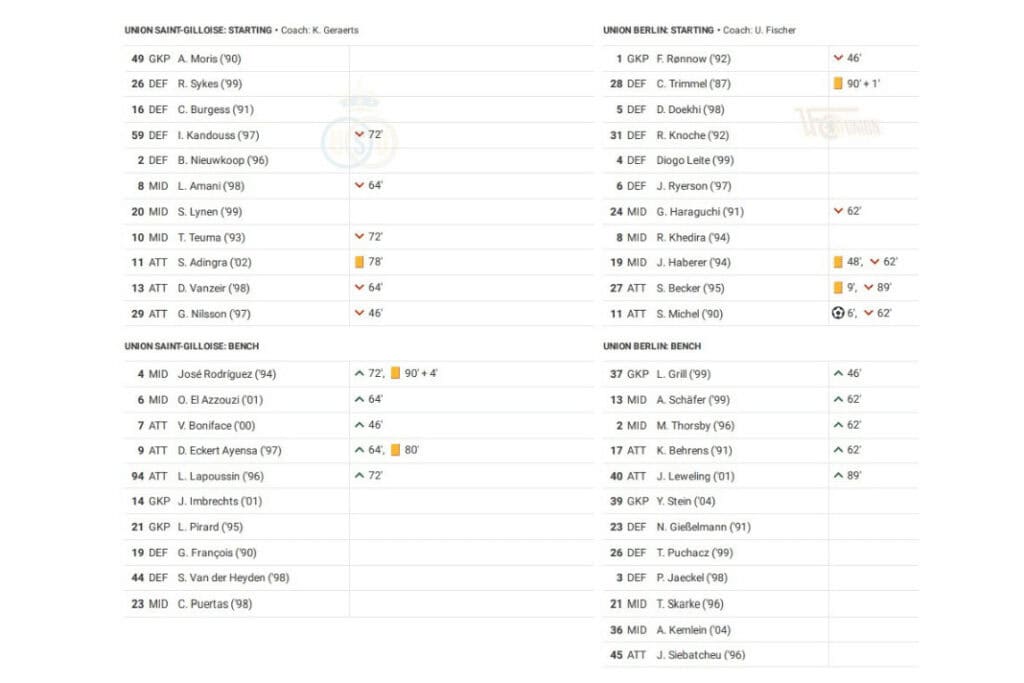 UEFA Europa League 2022/23: USG vs Union Berlin - data viz, stats and insights