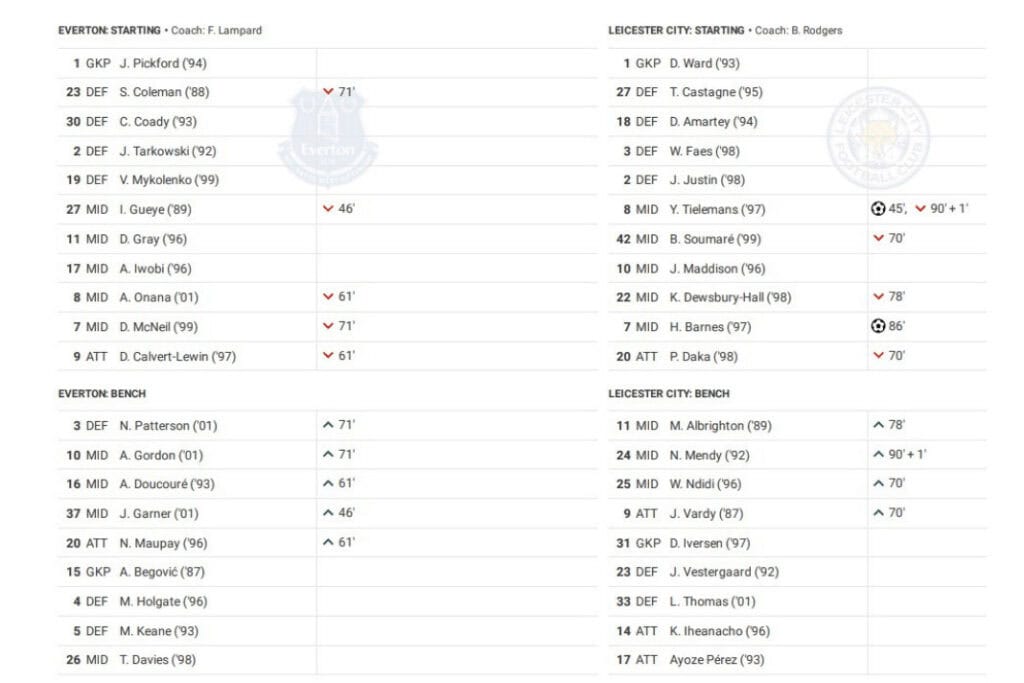 Premier League 2022/23: Everton vs Leicester City - data viz, stats and insights