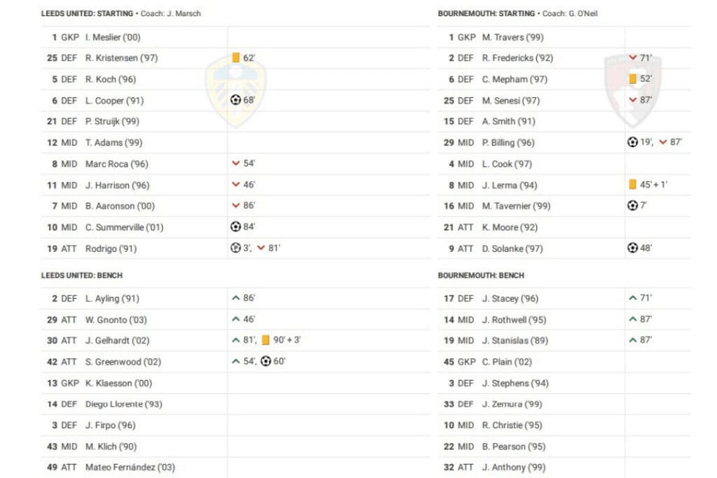 Premier League 2022/23: Leeds United vs Bournemouth - data viz, stats and insights