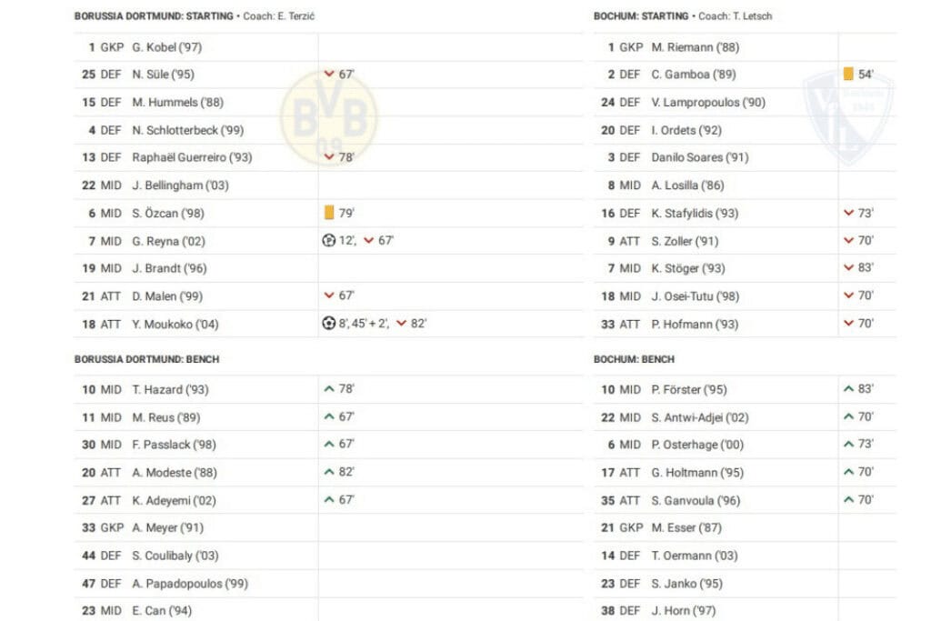 Bundesliga 2022/23: Dortmund vs VFL Bochum - data viz, stats and insights