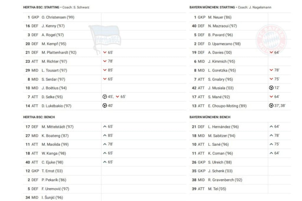 Bundesliga 2022/23: Hertha Berlin vs Bayern Munich - data viz, stats and insights