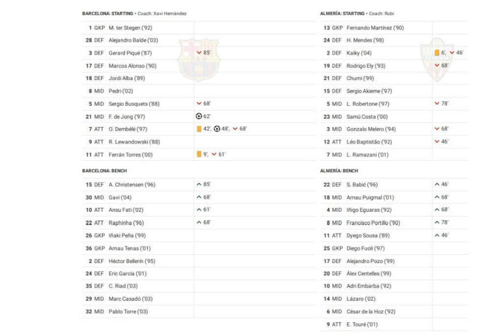 La Liga 2022/23: Barcelona vs Almeria - data viz, stats and insights