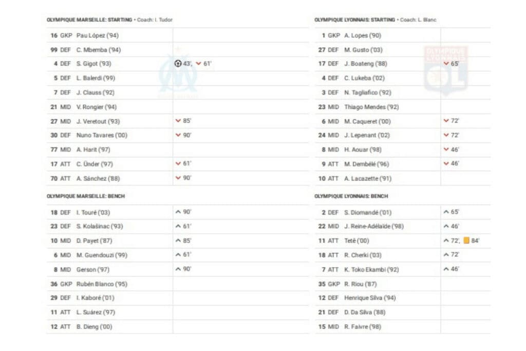 Ligue 1 2022/23: Marseille vs Lyon - data viz, stats and insights