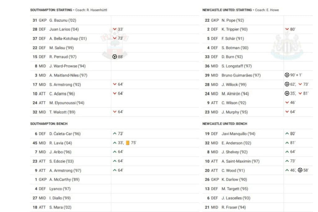 Premier League 2022/23: Southampton vs Newcastle United - data viz, stats and insights