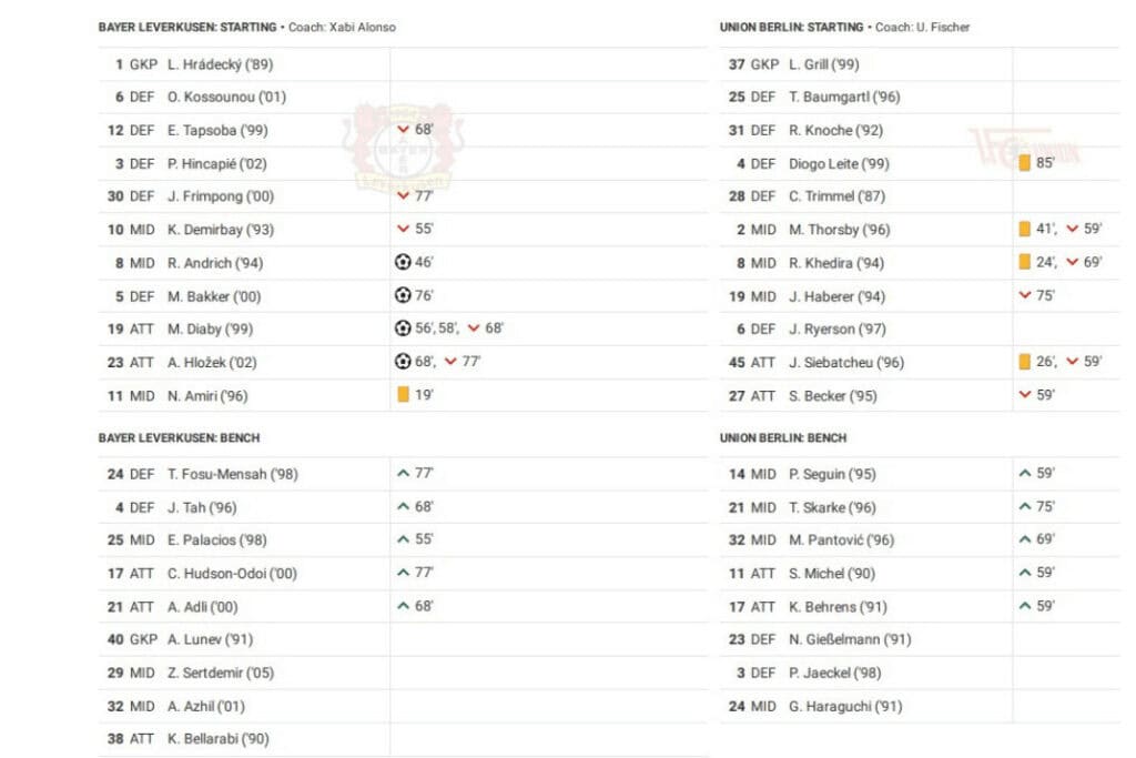 Bundesliga 2022/23: Bayer Leverkusen vs Union Berlin - data viz, stats and insights