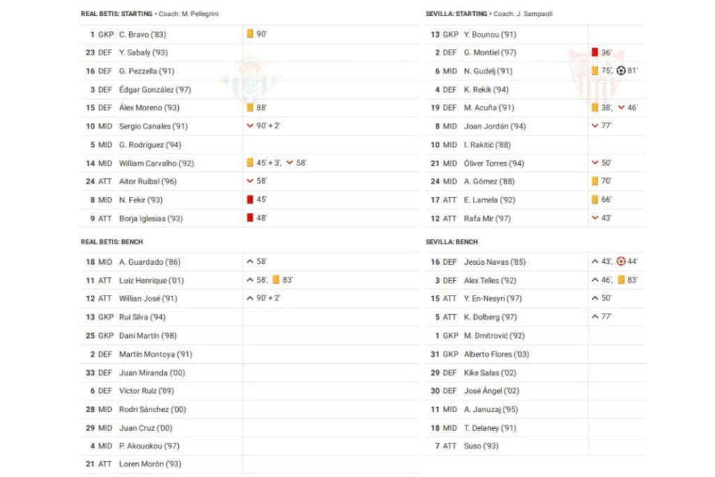 La Liga 2022/23: Real Betis vs Sevilla - data viz, stats and insights