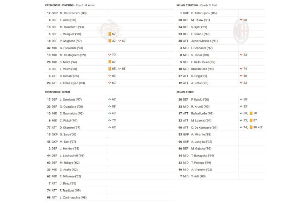 Serie A 2022/23: Cremonese vs Milan - data viz, stats and insights