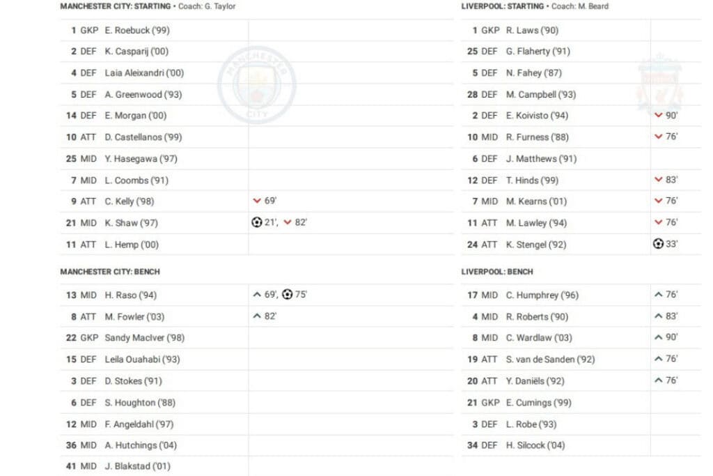 Women's Super League 2022/23: Manchester City vs Liverpool - data viz, stats and insights