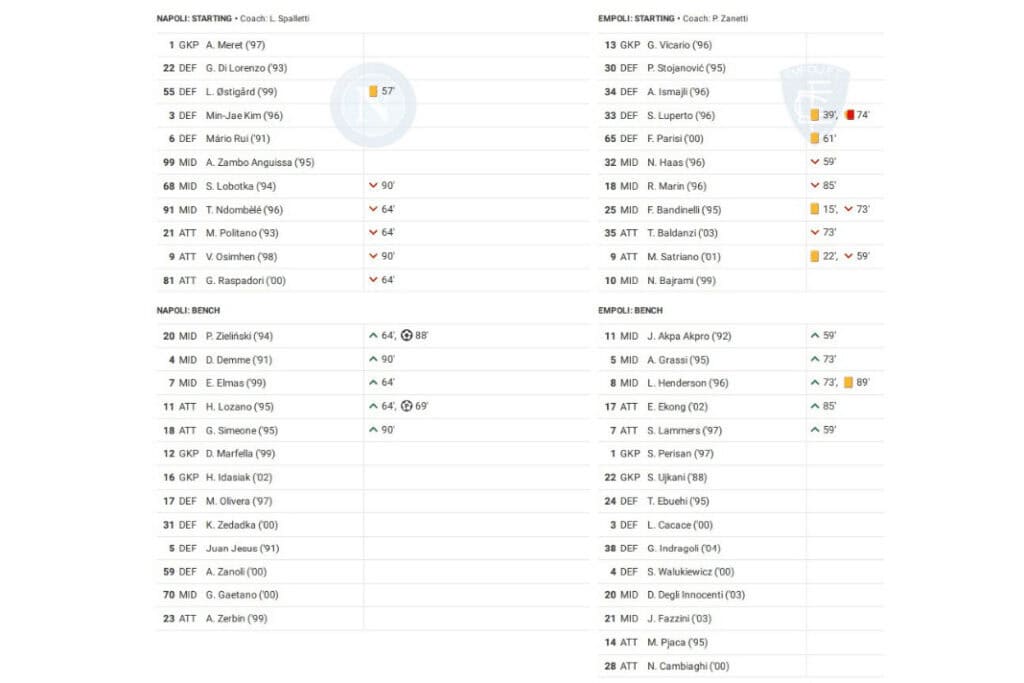 Serie A 2022/23: Napoli vs Empoli - data viz, stats and insights