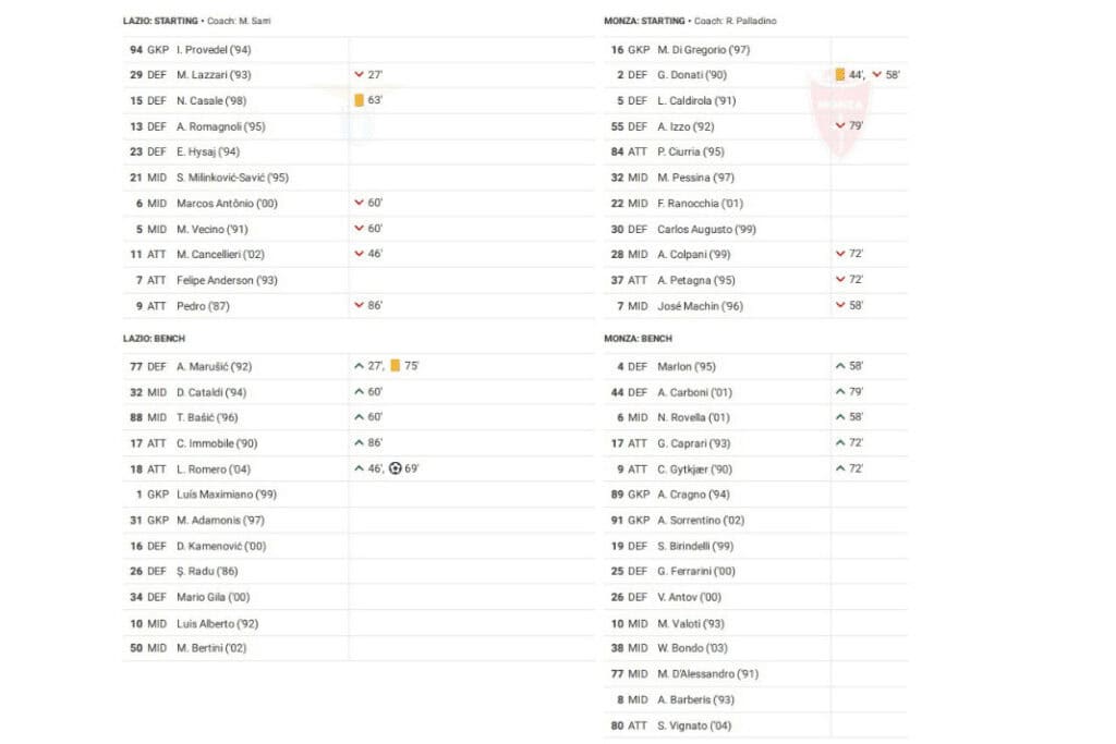 Serie A 2022/23: Lazio vs Monza - data viz, stats and insights