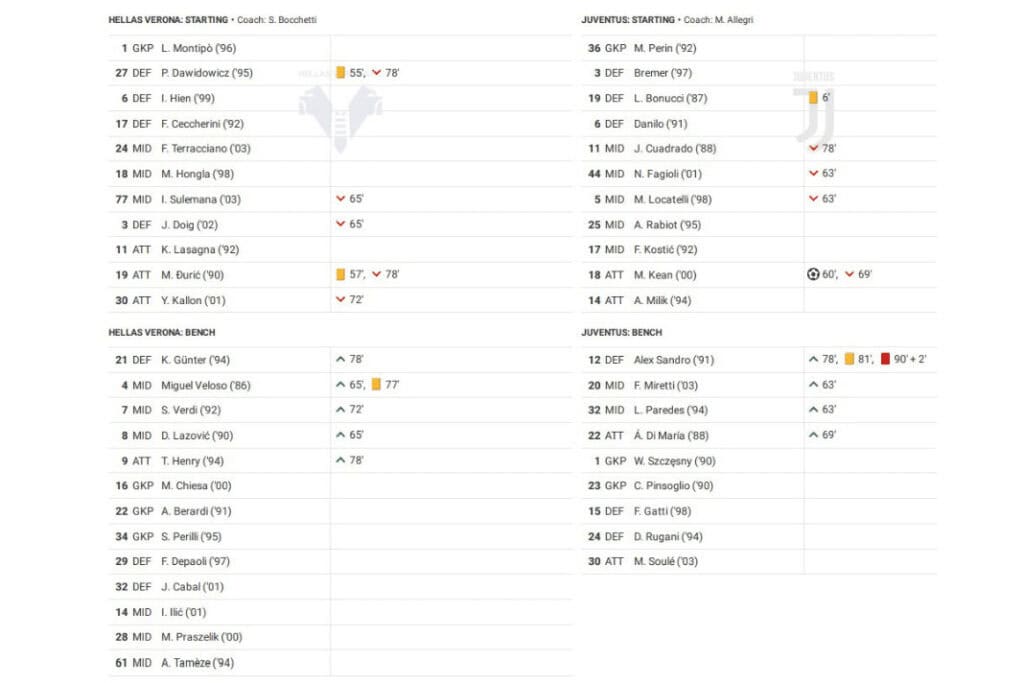 Serie A 2022/23: Verona vs Juventus - data viz, stats and insights