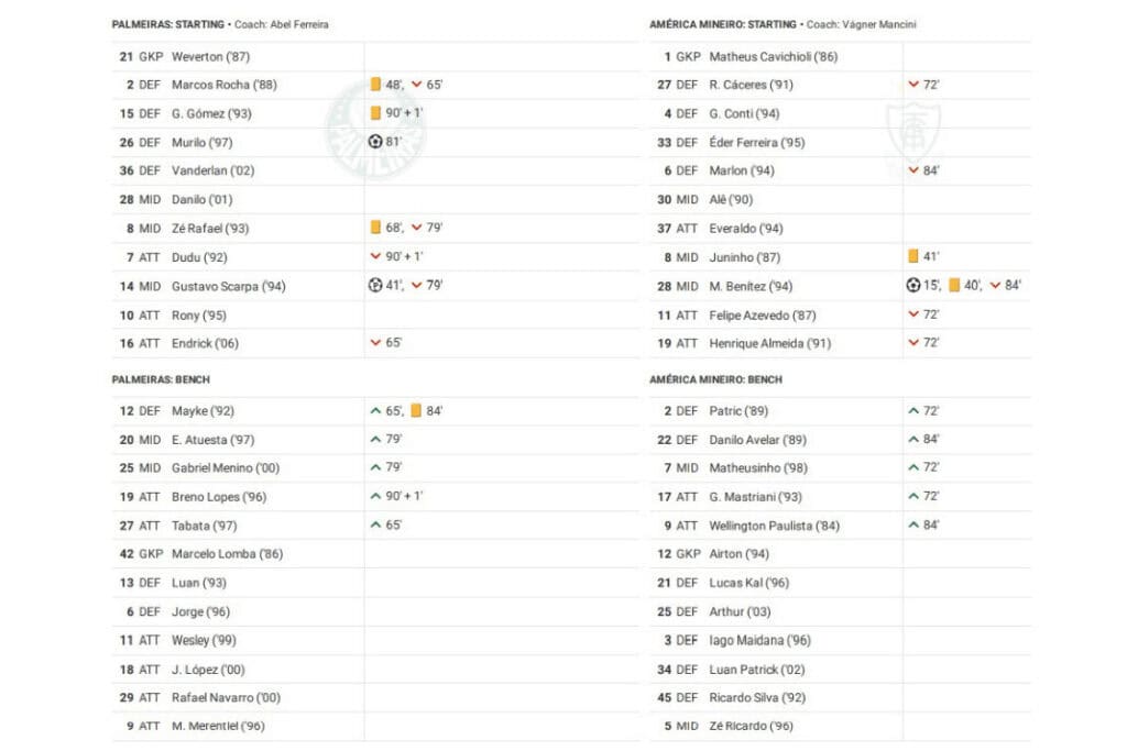 Brasileirão Série A 2022: Palmeiras vs Mineiro - data viz, stats and insights