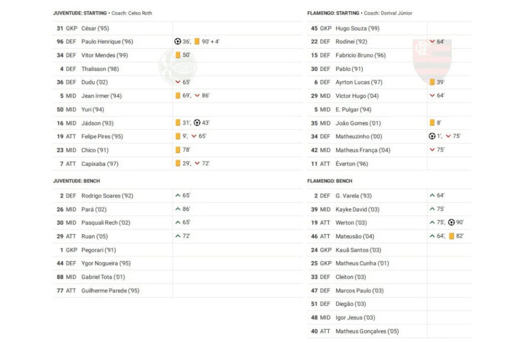 Brasileirão Série A 2022: Juventude vs Flamengo - data viz, stats and insights