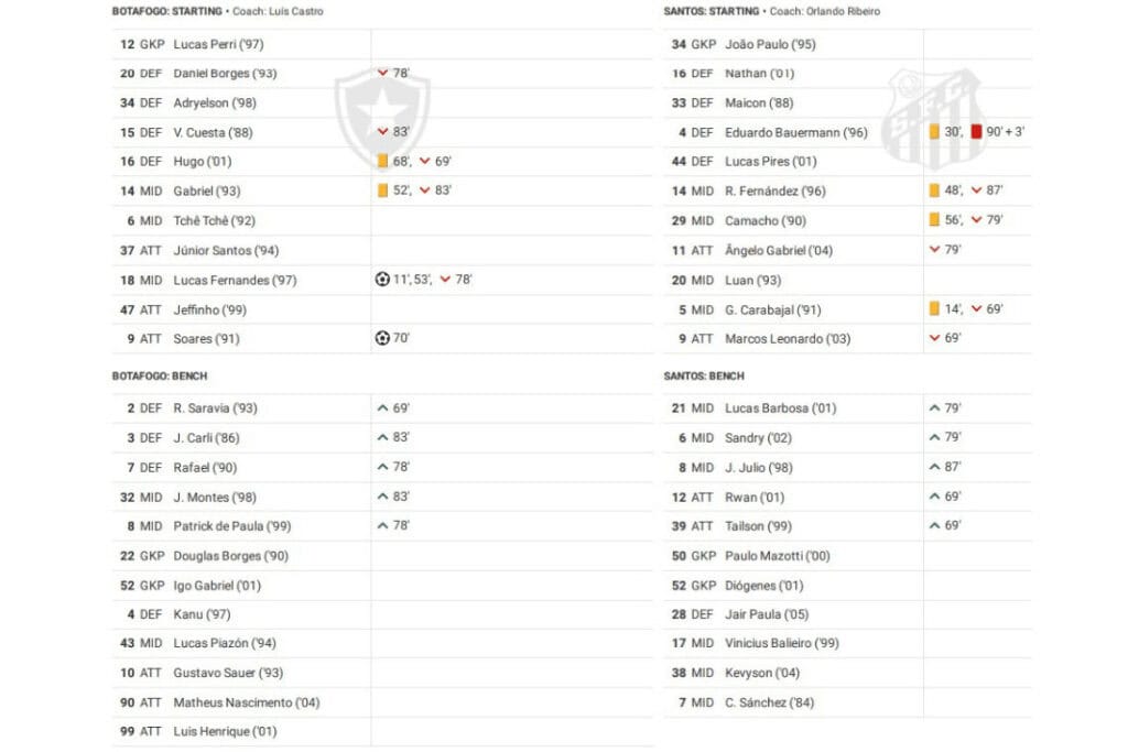 Brasileirão Série A 2022: Botafogo vs Santos - data viz, stats and insights