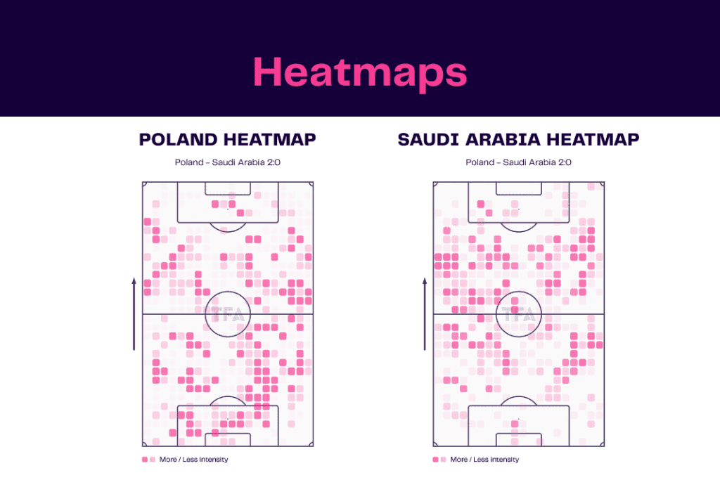 FIFA World Cup 2022: Poland vs Saudi Arabia - data viz, stats and insights