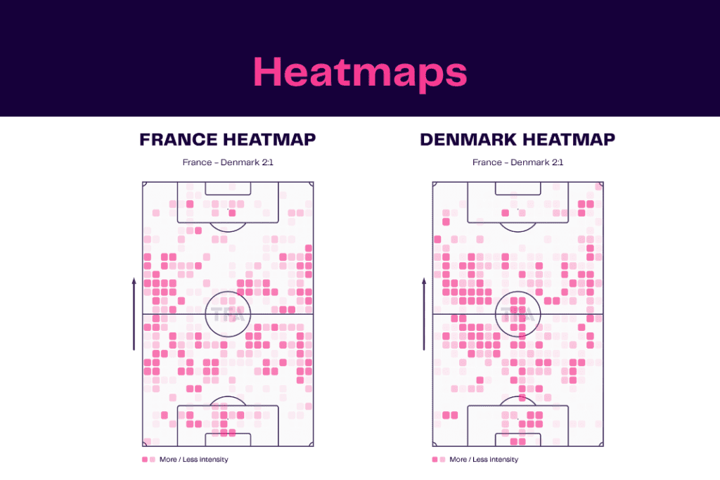 FIFA World Cup 2022: France vs Denmark - data viz, stats and insights