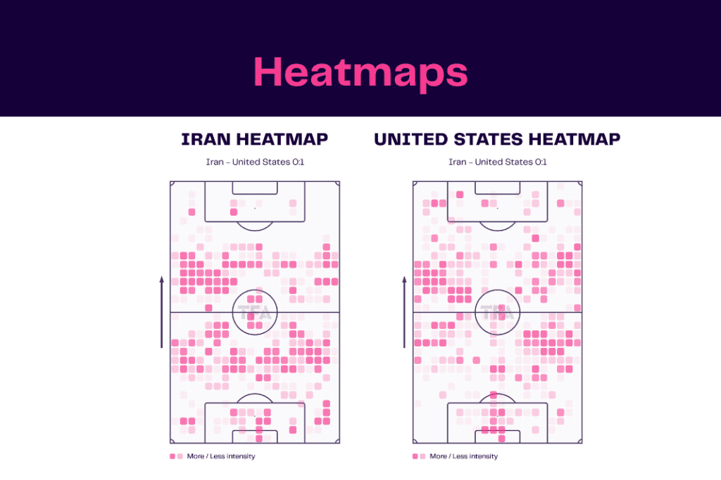 FIFA World Cup 2022: Iran vs USA - data viz, stats and insights