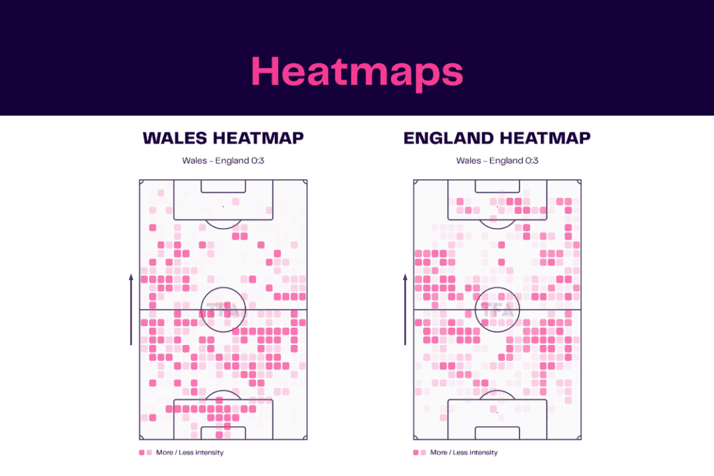 FIFA World Cup 2022: Wales vs England - data viz, stats and insights