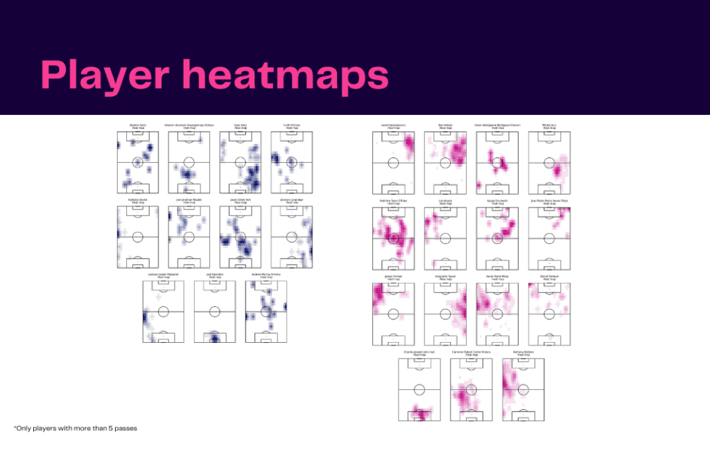 Scottish Premiership 2022/23: Livingston vs Celtic - data viz, stats and insights