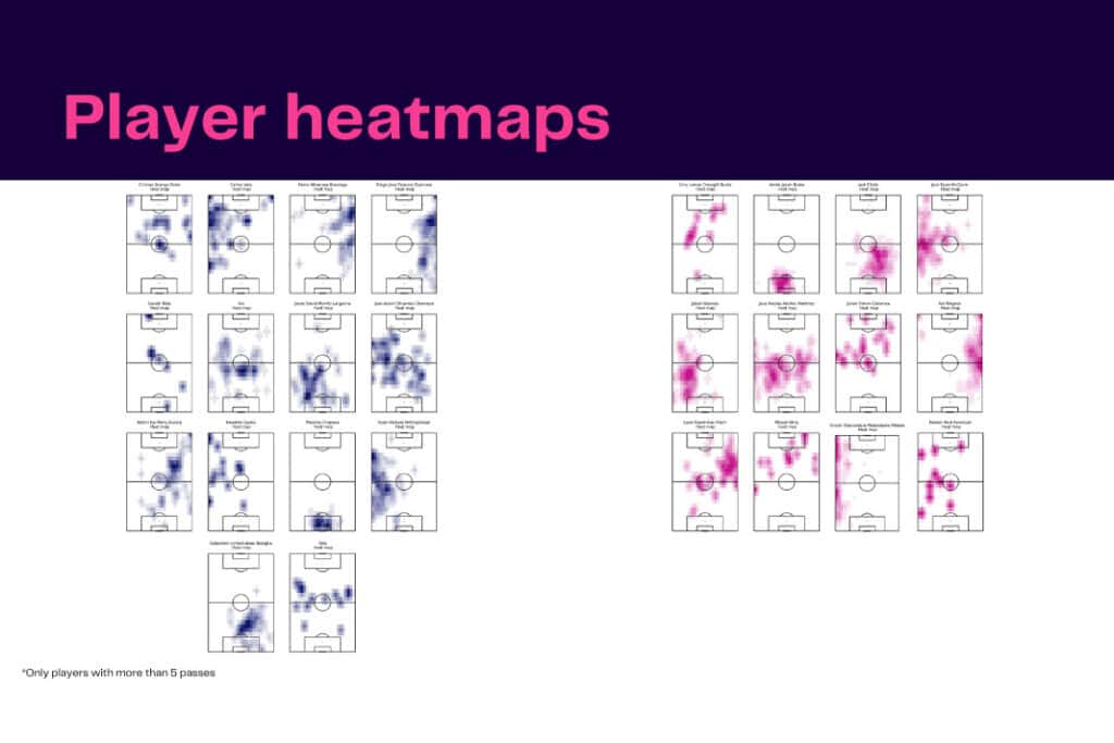 Major League Soccer 2022/23: Los Angeles FC vs Philadelphia Union - data viz, stats and insights