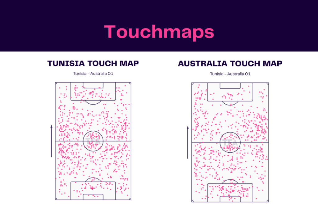 FIFA World Cup 2022: Tunisia vs Australia - data viz, stats and insights