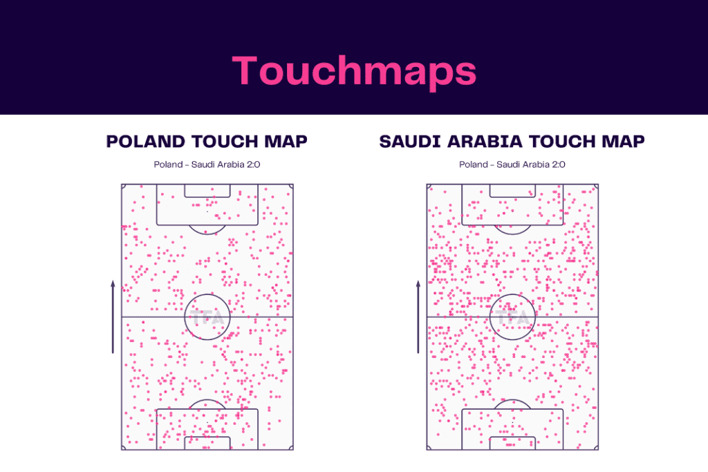 FIFA World Cup 2022: Poland vs Saudi Arabia - data viz, stats and insights
