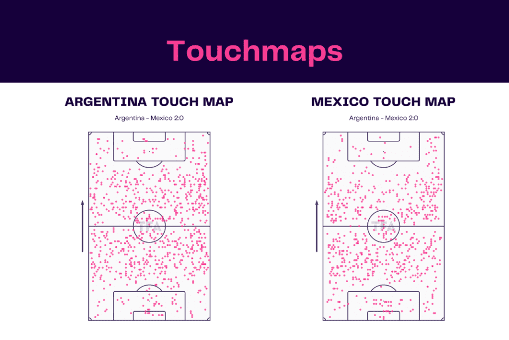 FIFA World Cup 2022: Argentina vs Mexico - data viz, stats and insights