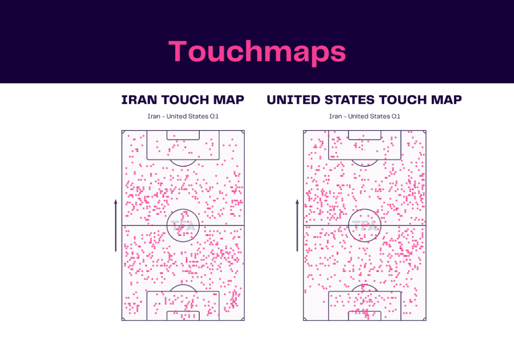 FIFA World Cup 2022: Iran vs USA - data viz, stats and insights