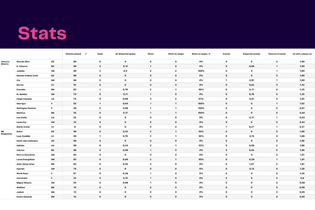 Serie A 2022/23: Atalanta vs Napoli - data viz, stats and insights