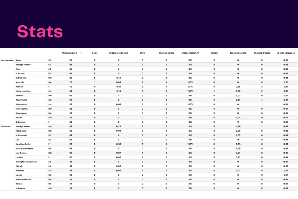 La Liga 2022/23: Osasuna vs Barcelona - data viz, stats and insights