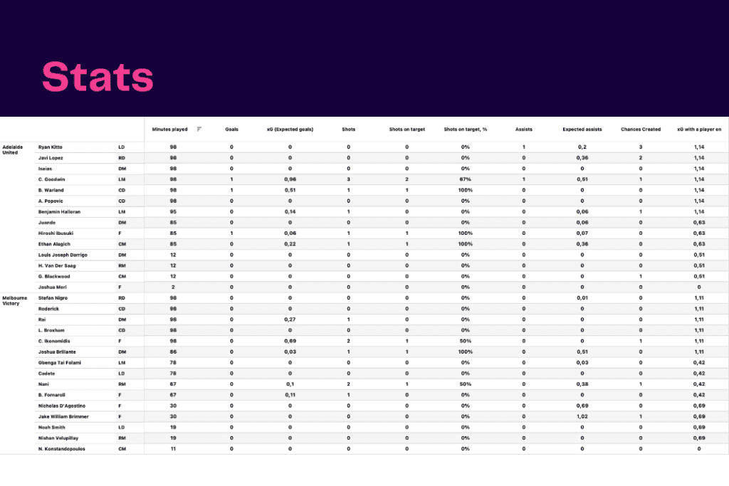 Bundesliga 2022/23: Monchengladbach vs Dortmund - data viz, stats and insights