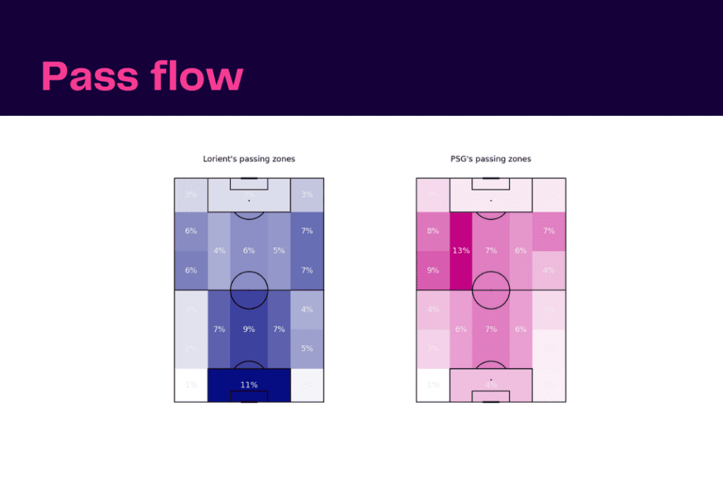 Ligue 1 2022/23: Lorient vs PSG - data viz, stats and insights