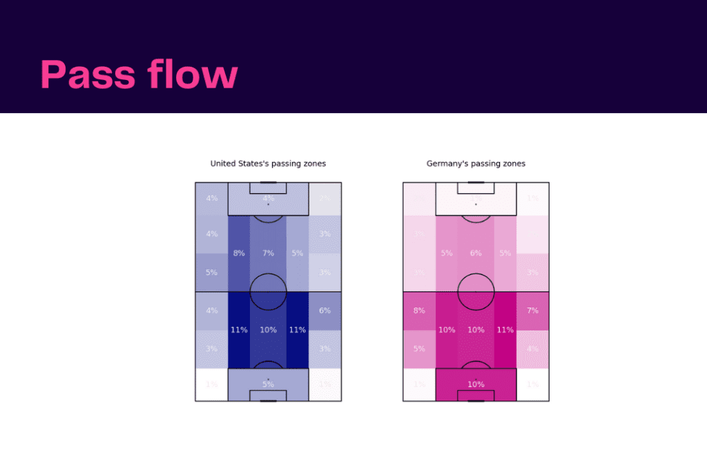International Women's Friendly: USA vs Germany - data viz, stats and insights