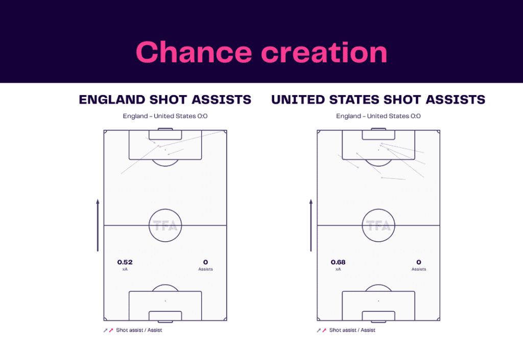 FIFA World Cup 2022: Spain vs Germany - data viz, stats and insights