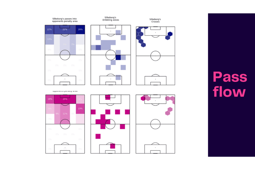 UEFA Conference League 2022/23: Silkeborg vs Anderlecht - data viz, stats and insights