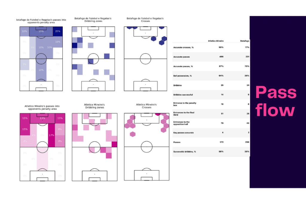 Brasileirão 2022/23: AC Mineiro vs Botafogo - data viz, stats and insights