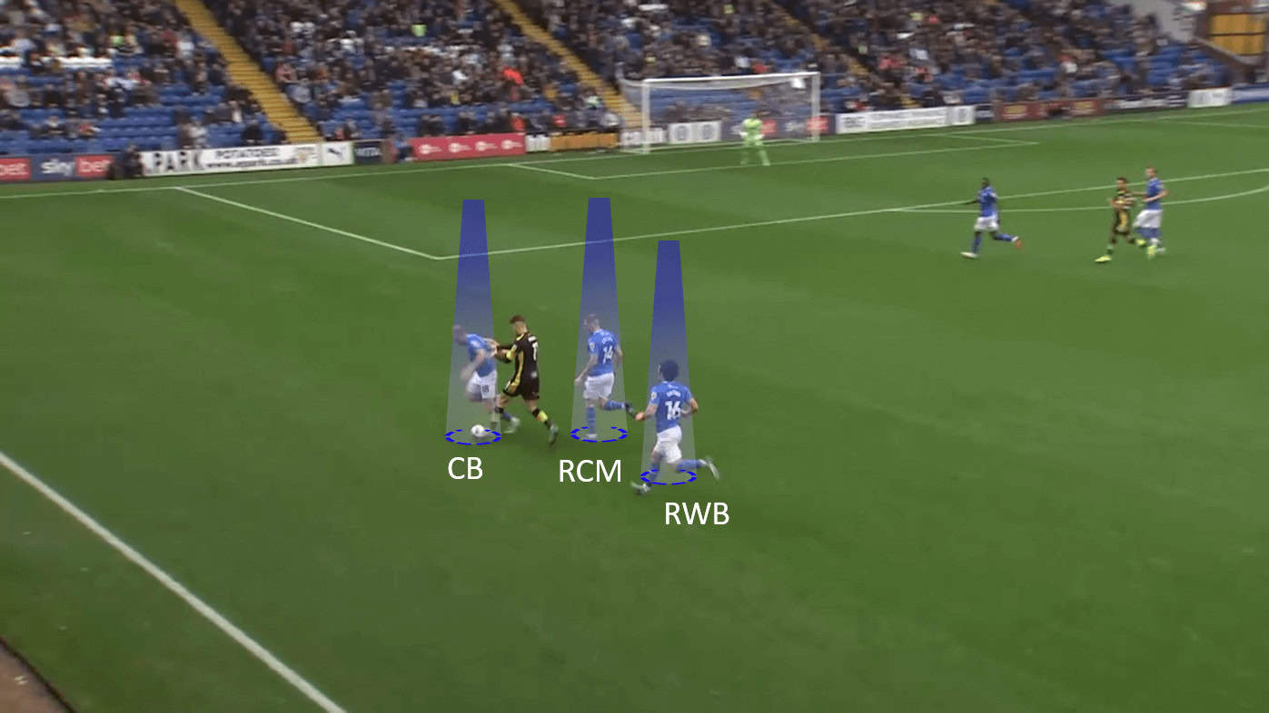 Dave Challinor at Stockport County 2022/23- tactical analysis tactics